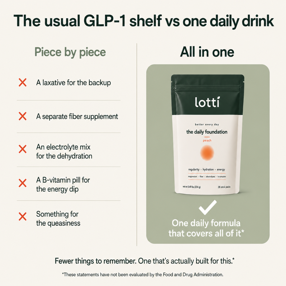DAILY ESSENTIALS ON A GLP-1