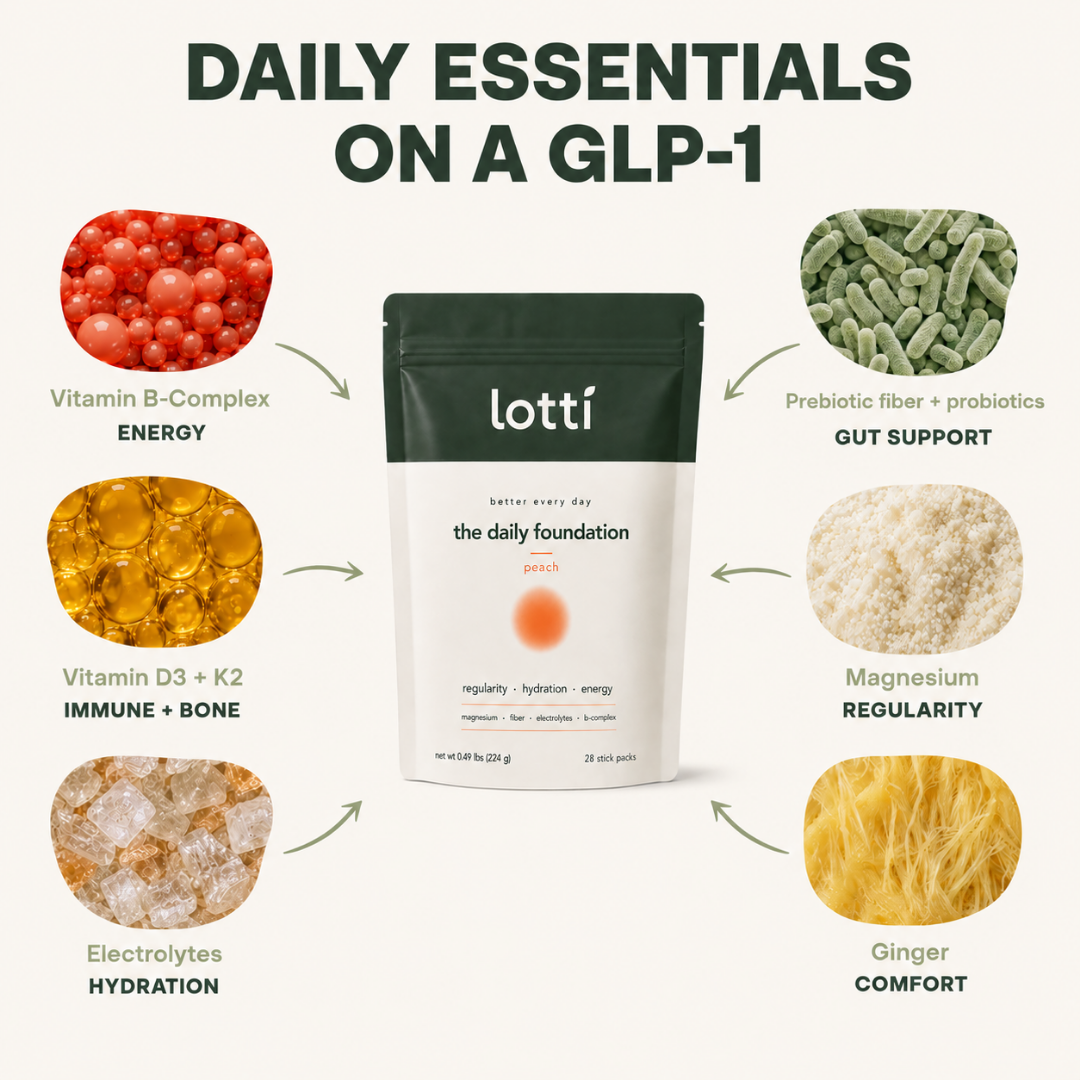 DAILY ESSENTIALS ON A GLP-1